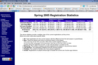 Registration Stats